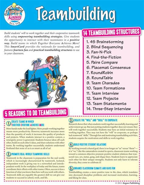 kagan teambuilding smart card|Teambuilding SmartCard .